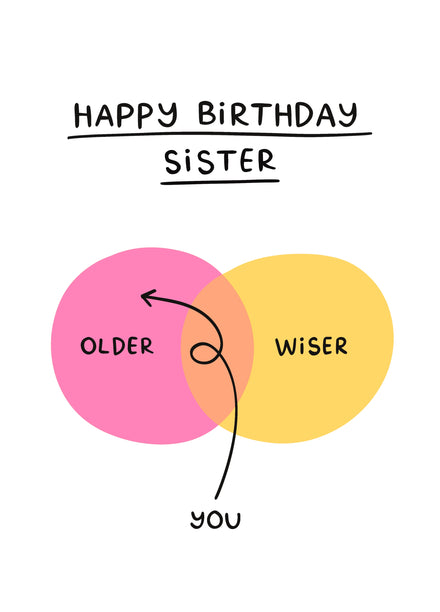 Card editor placeholder